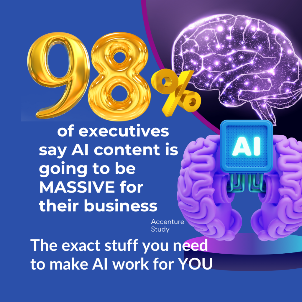 Infographic showing 98% of executives believe AI-generated content is crucial for business strategy